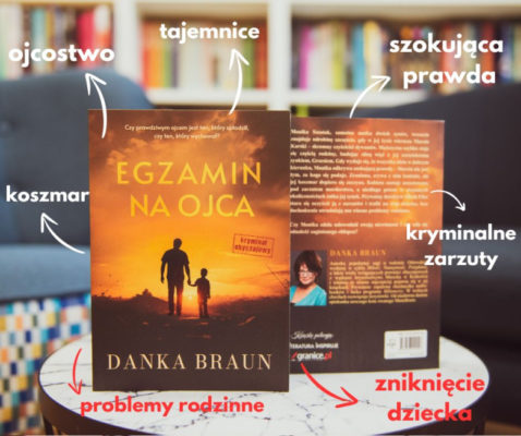 Danka Braun - Granice